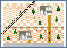 Easement Disputes Involving Property Access in Los Angeles